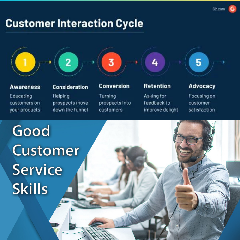 An In-Depth Look Into Customer Interaction!
